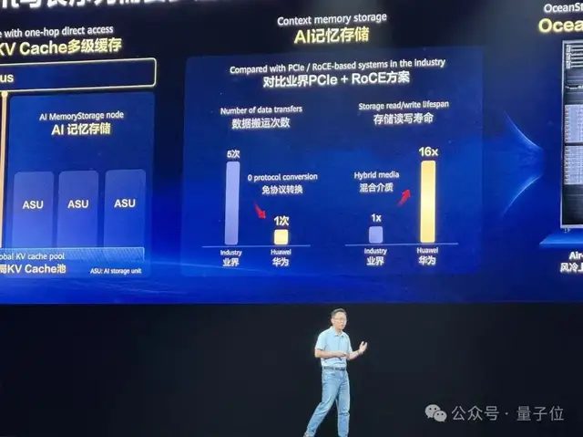华为昇腾960超节点曝光:4096卡集群 MFU提升2.75倍 2 1db28c10be6dfaa17b2267aea2c7e11485c02c15765f7ba50aab26324d5d8358 article