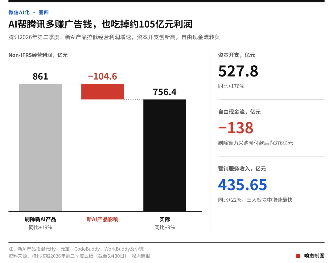 微信首屏测试AI助手小微,能替人点单,付款仍需用户确认 4 1ddd57f0697fc1ad5f0be21ba823ce5fffb6b6695b77127c3b4167d9d8758fd8 article