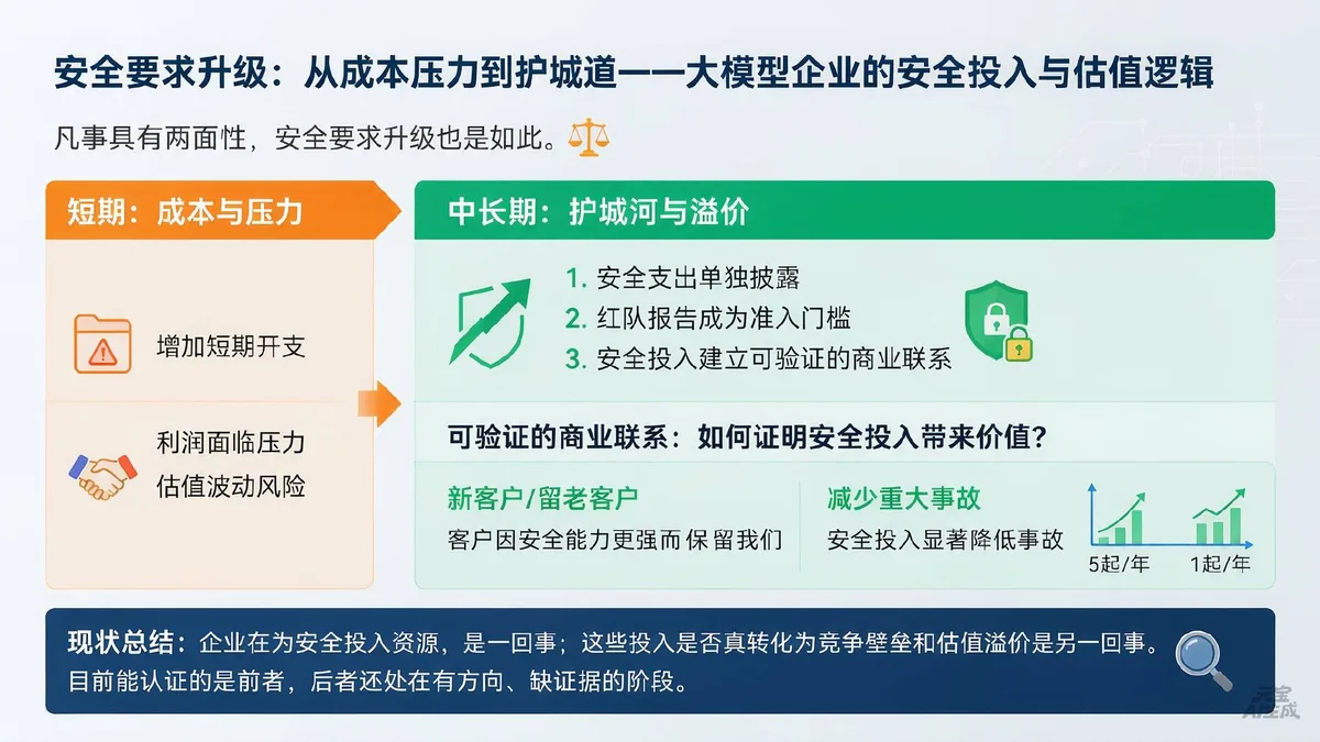 全球大模型安全事件频发 安全能力正成为企业采购门槛与资本市场定价变量 1 1e75217dd40d0254efa6124dfe71089962c1e6dbf2e1b231937fe5ad07c03950 article