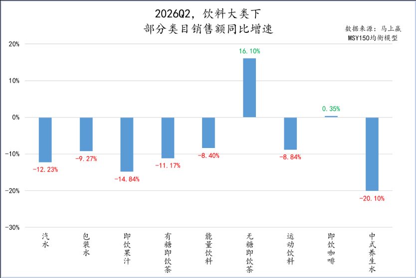 40℃的高温,可乐和冰红茶却“没人要” 2 1f5dff75d163e4d7d75230258d26608080bf1308e81cb0b8a2131b94ac6d23a1 article