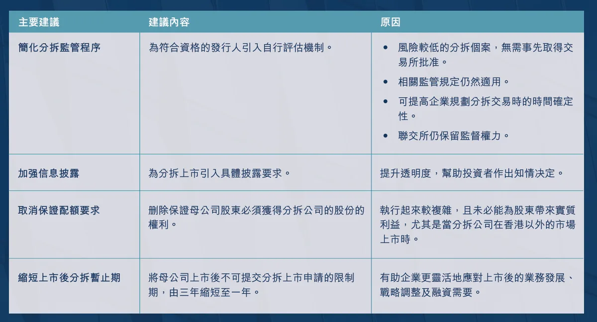 港交所启动上市机制第二阶段咨询,优化并购与分拆上市规则 3 20175ea5c76535e5c818b9466b0febd6ad1abdbc661606d4254d67e82b09f605 article