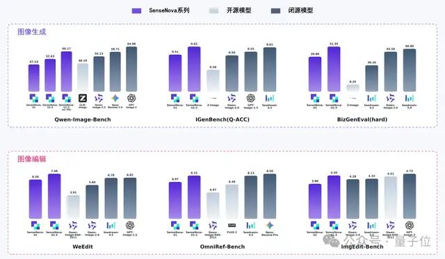 商汤开源8B图像模型升级 编辑排版比肩闭源GPT-Image-2 4 2054541be986ea767d8c7947be5e338784e3d920222562bfed630cbc0eeeb664 article