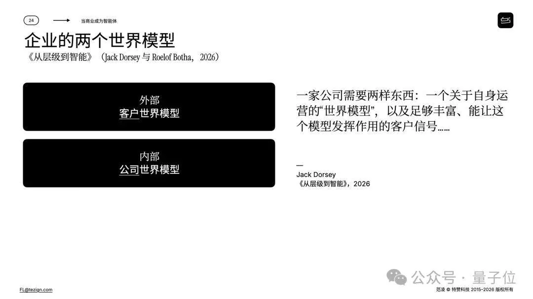 企业AI最终要补两个世界模型:一个理解客户,一个理解公司 2 21de58fab77ec181fb79cb18a626981a5e83d310ec297d2c0aa957667fdcb468 article