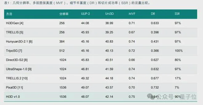 Hi3D开放V1.0代码,自家V3.0结果比GPT-6 Astra更接近参考图 10 22dfd7b31da2ff9df6a3b029e4b6f5ed4d09bb3854d1a9db2f80437baf4a4adc article
