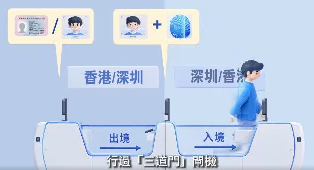 3.等待入境方進行身分核實及完成入境查驗便可通過第三道閘入境。（保安局Facebook）