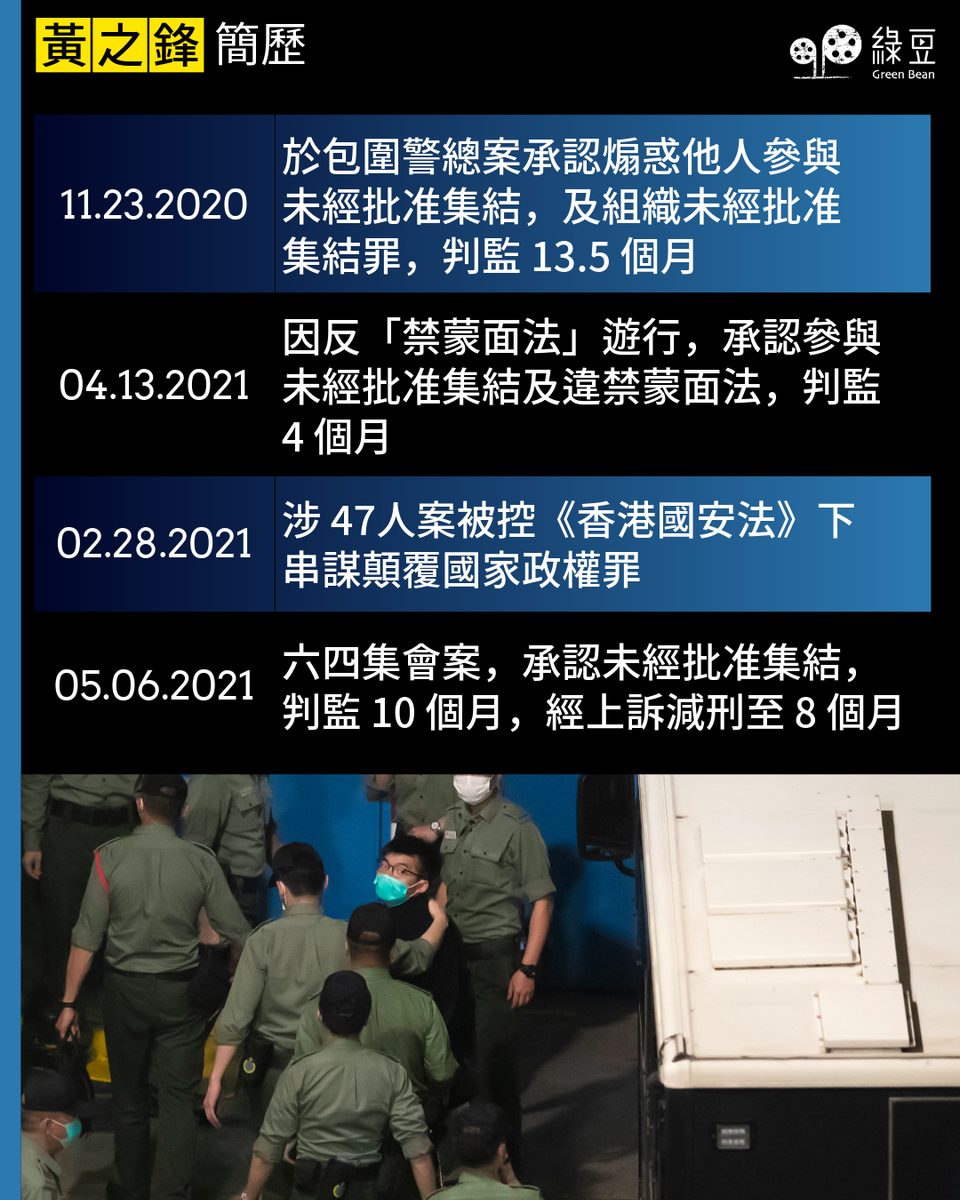 【黄之锋案】串谋勾结外国势力 黄之锋认罪 4 23f956c2cfa784c4cb2b72a0c012da65d085649cbd33fd4cdbfd25e63ea7b210 article