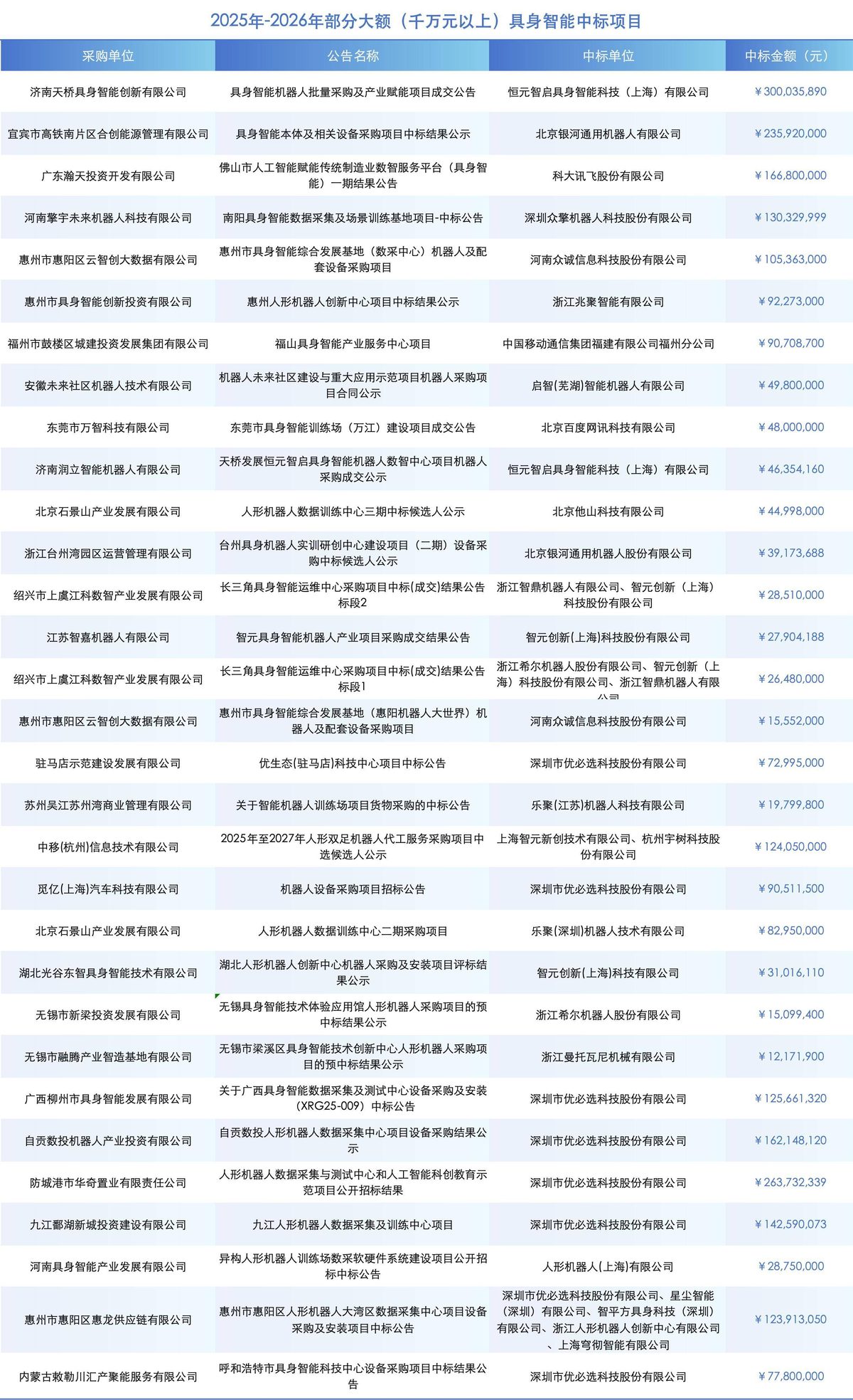 25f16a7558b5f1d62a21715827fb565d32da05e21abb513e247a3ad5d19ffb8f article