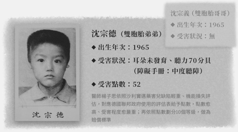 沙利窦迈药害60年 台湾3位「沙儿」的生命故事 5 269ea6fa2bf31fe96b775ddc2e545e0d8d471b2fb9534a6a79493086367e329d article