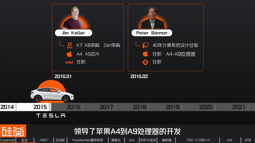 特斯拉FSD十三年:从Mobileye黑盒到自研芯片再到无方向盘 10 274557b2a797b027618b27ee0982b0fa6ce5097371db12cd2b4ad253152d4219 article