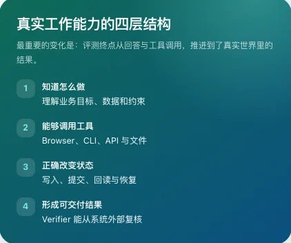 电商AI测评全部不及格 最高分仅56.1分 4 27bef293f00ae25fe2e43dde12830a85f9aa5543edda560faccb085b2c966489 article