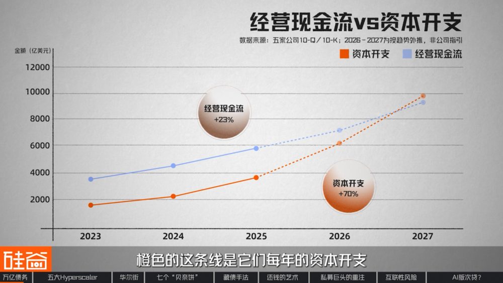 AI数据中心债务隐藏术:五大科技巨头1.65万亿美元影子借贷分析 3 27fb671d1fbff9d891b6247dac87599d5ced5b17d8bab3a83563d4c803d4de57 article