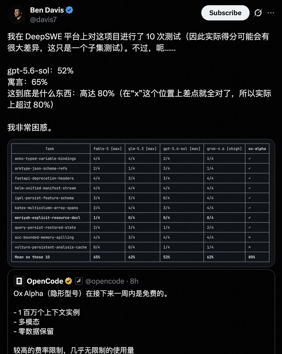 神秘“牛来”模型Ox Alpha刷屏,抢了DeepSeek头条,实测推理能力接近GLM-5 9 282aa68b46193a4ce49d1bee73078279dfa9a676287d77f9373dae5c1ad373f6 article