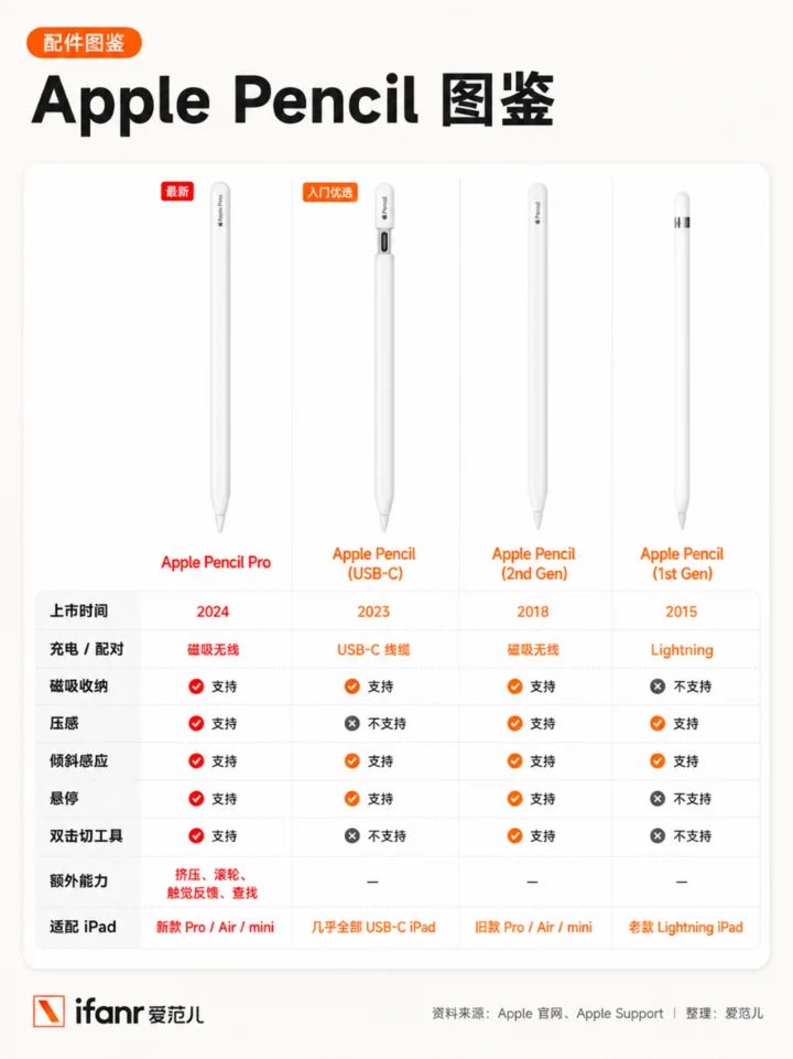 折叠屏 iPhone 永远不该配手写笔|硬哲学 17 Image