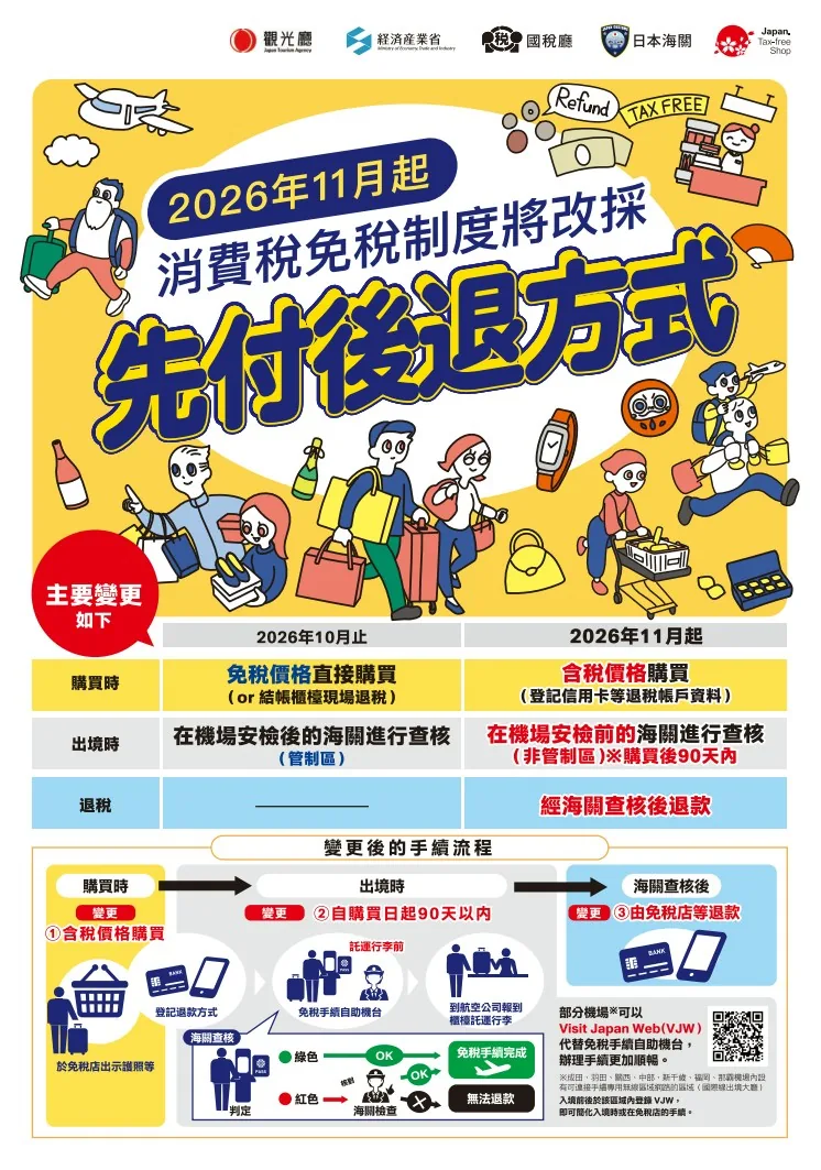 日本游客免税11月改「先付后退」羽田机场设22自助机 一文看流程 3 日本遊客消費稅免稅制度2026年11月起改為「先付後退」方式,圖為日本政府的宣傳單張(日本政府網站)