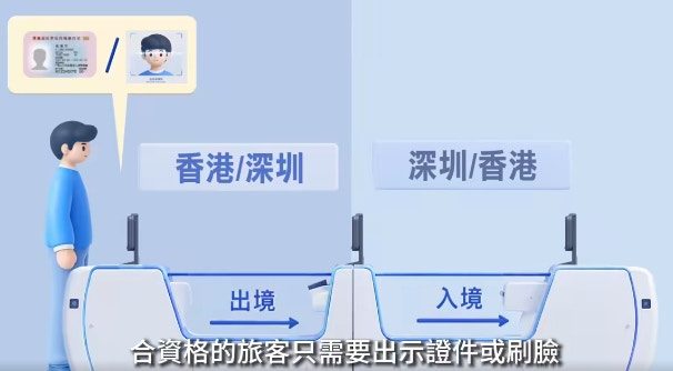 1.合資格旅客在香港或深圳出境只須出示證件或刷臉便可通過第一道閘進入自助通道。（保安局Facebook）
