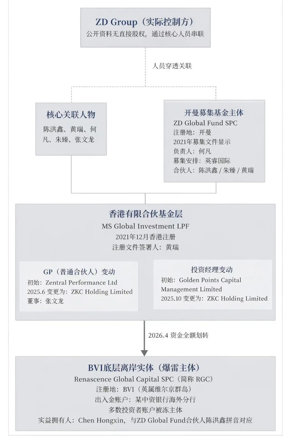 ZD Group兑付危机:20亿港元资金冻结 香港警方介入调查 11 2ae4296e62ca01438ca584bdccfa8f78e05cfa65428db6de6fe1a371ecffd5a5 article