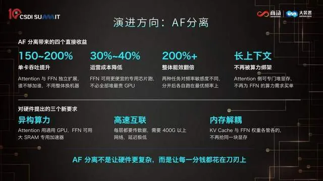 日均6万亿Token背后 商汤大装置用分离式推理提效 3 2bd096f55171fac1c3fd204115cdb2b133470463d89604d97026b73ef4cd0912 article