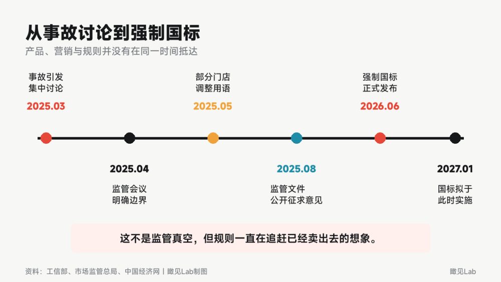 智能驾驶宣传转向辅助驾驶:行业改口背后的责任与监管博弈 4 2c4a1534a8dc381a68eb462c5221b9d2f32a38853d8aa2101daa02002966fc7c article