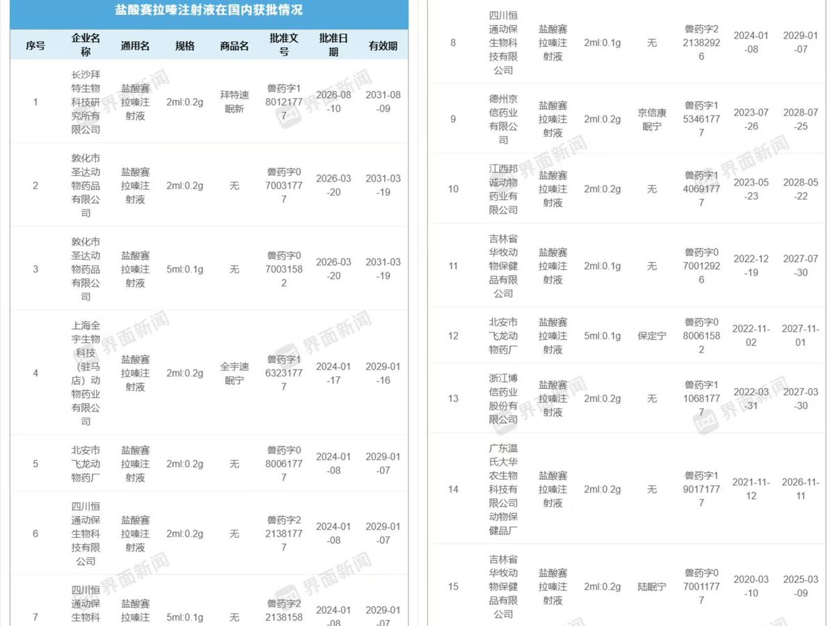 兽用处方药“失守“,人在担风险 4 2d46a160600db35140c542a9947593e548bf0d6576f703ace023415de0d2e959 article