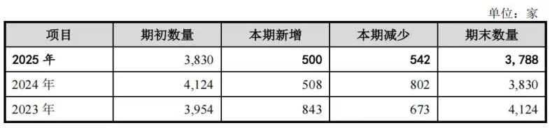 樊文花与植物医生:三十年化妆品品牌路径分化,加盟模式面临不同挑战 2 2d99ee3bd48080ac9ac108a80ca993b7a75721dfcea2c4d2441ec35348c7b92f article