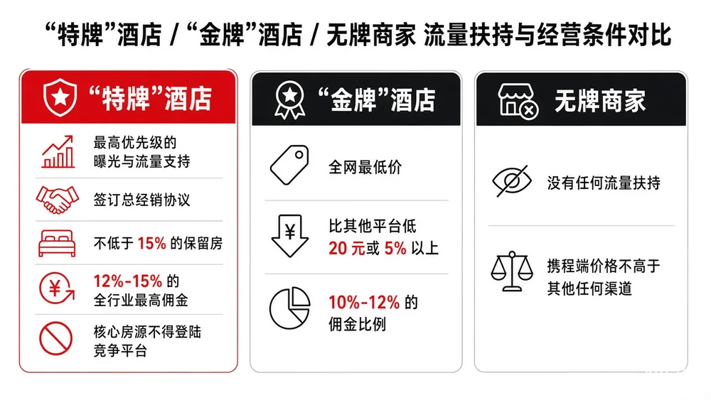 携程51.79亿罚单落地后 入境游订单同比暴增近300% 2 2ddf97e77463abaca7f28f465e289b18c02657b7a616742351bf27c180a1bce6 article