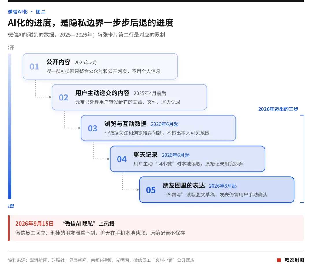 微信首屏测试AI助手小微,能替人点单,付款仍需用户确认 2 2e8d0b920b4f43398f7dd5ce82919bf868ef934cb359abafd59776c6de6b8ca3 article
