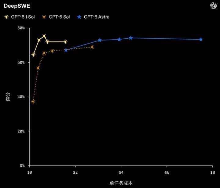OpenAI 年度发布会最全总结:25 个新品很夯,但额度减半拉爆了 17 Image