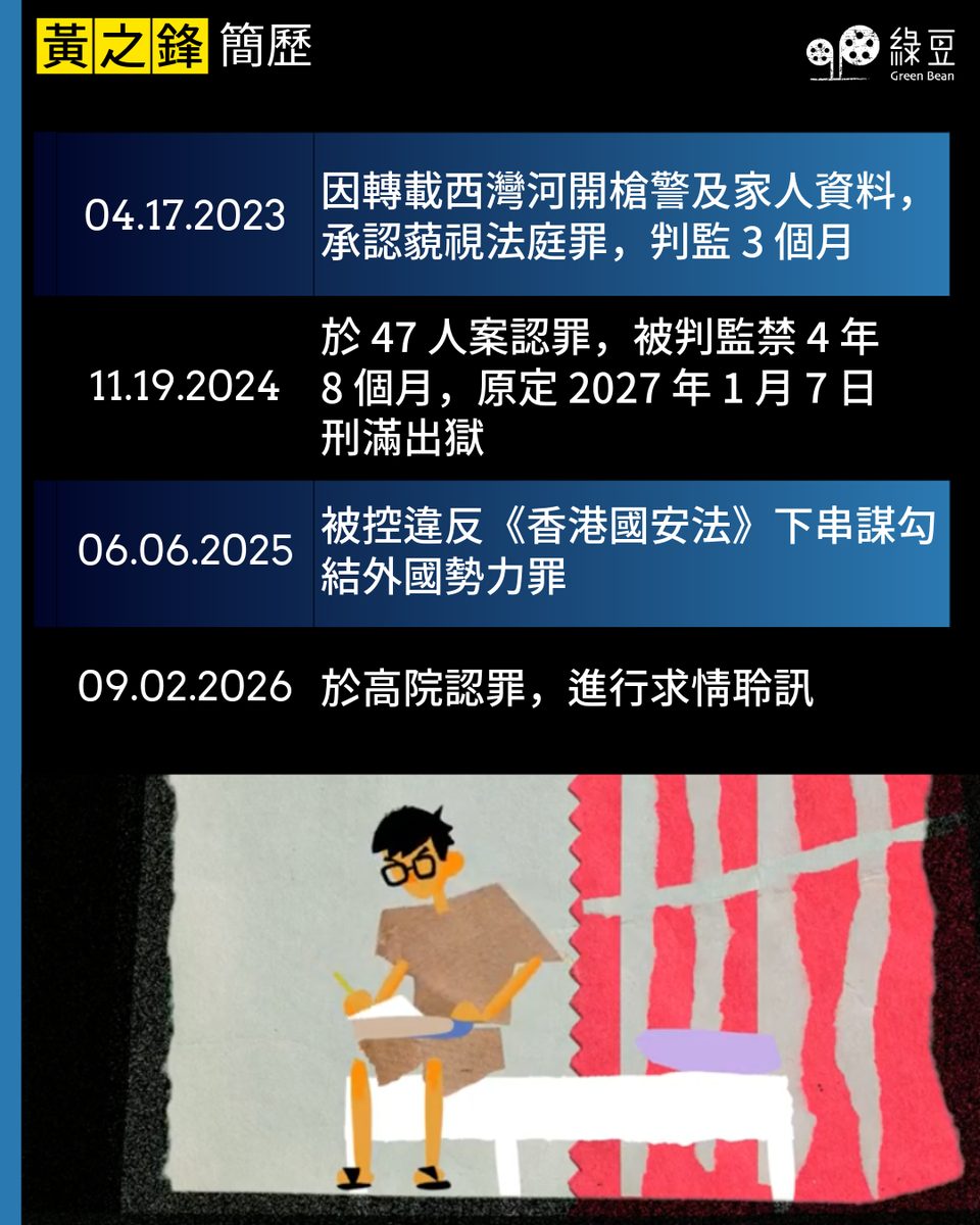 【黄之锋案】串谋勾结外国势力 黄之锋认罪 5 2fae27e24a103c552977b6ecfdbfb9313e3078b3d022796cb7427e630dc9cd69 article