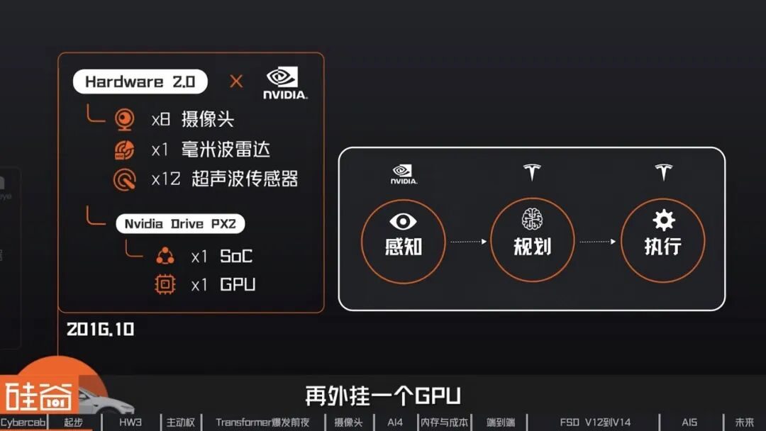 特斯拉FSD十三年:从Mobileye黑盒到自研芯片再到无方向盘 8 3018bea4f26c32f2ab4c93c1fbbeacf0957dd0cb87783b4842bb45e224c0c393 article