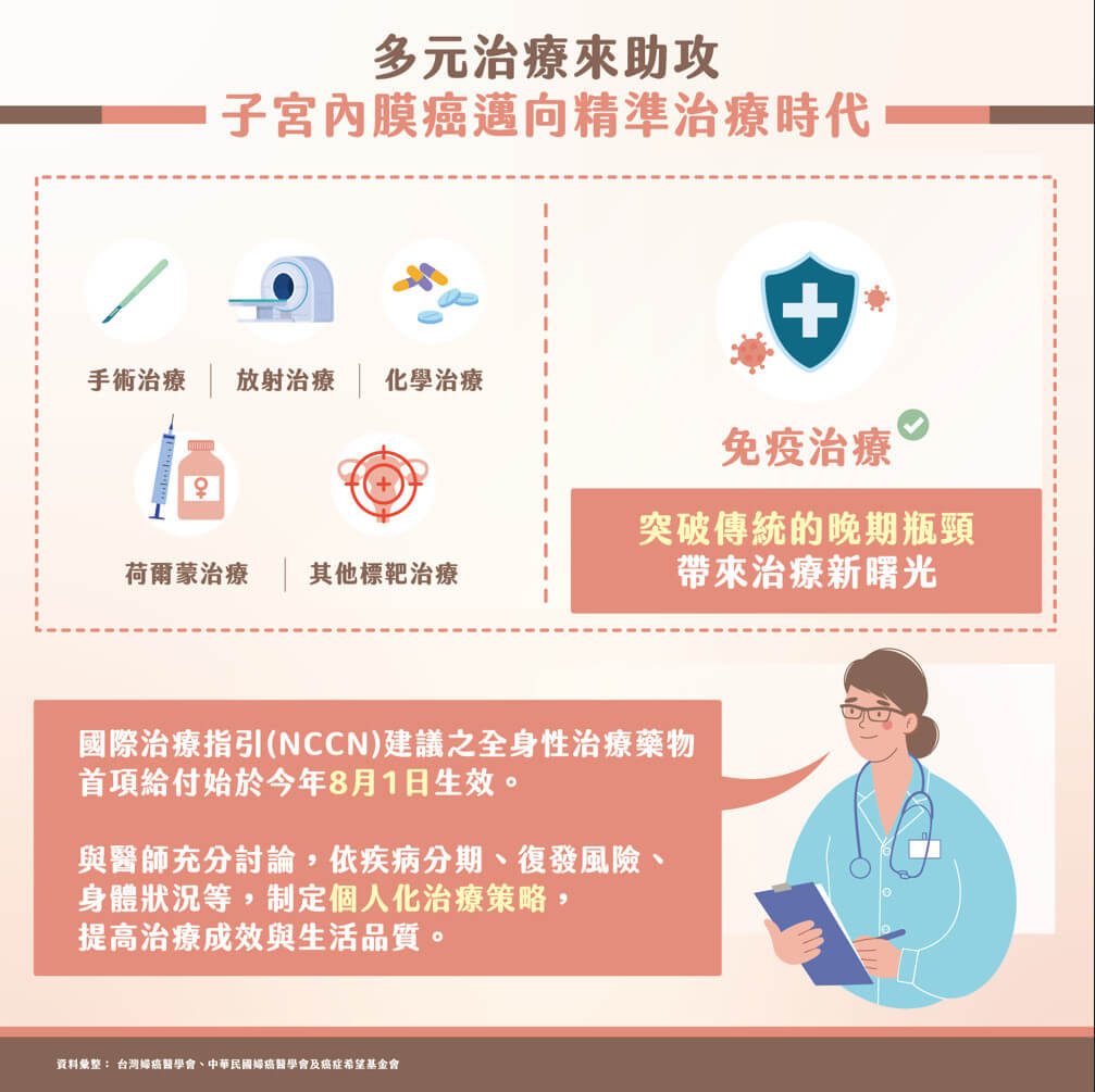 少量出血无妨?子宫颈抹片就够?停经后才会得?医师解析子宫内膜癌 3 迷思 2 30659e91a3536ff9956ef0fccc5f4ef7d60dcd9b01ab7786dd61ee3720ed4a7d article