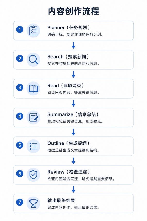 AI竞争新战场:Harness让模型效果最高提升近10倍 4 340625f05edf220f2ade5be965d130fb5c2a48ea20d88b5b14b9999c7eff5314 article