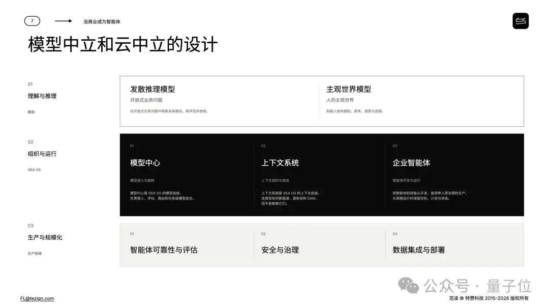 企业AI最终要补两个世界模型:一个理解客户,一个理解公司 1 347d99a71daadcd24b4999bb1c069f3a6968bc50964f6d5fa1efbe3c5a726aa0 article