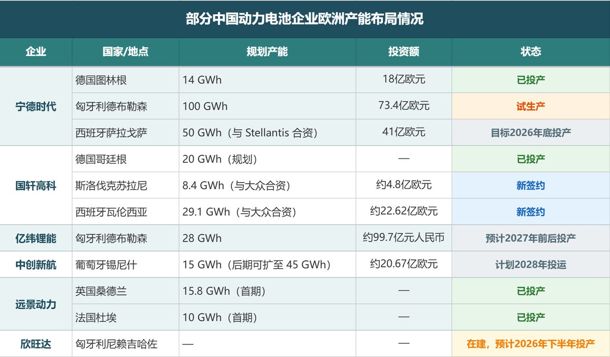 国轩高科32亿欧元携手大众建三厂 负债已破千亿 1 3aace892ca8756c4844e28347137accbaa4789c97bb85901df0be3d16b201a7b article
