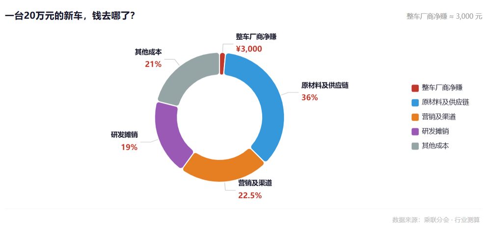 2026年夏天中国汽车行业"公测时代"终结 监管新规落地 2 3af62aaa2fa0aea89bab99aeddd3d02e3538b092a6709a683c5ae02c6eb6b024 article