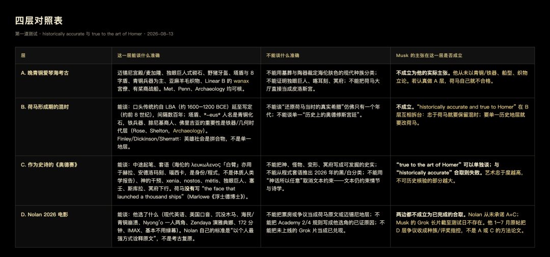 Grok 4.6上了牌桌,马斯克还差一部《奥德赛》 2 3b5af222574e5b5307d3e2b0619622e4d22e4c4f832eddf8e232ccfa2a07d063 article