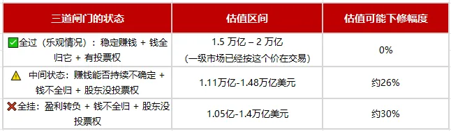 Anthropic申请上市 妙投测算估值或降至1.11万亿至1.48万亿美元 1 3cd6c90eeae5fe7f40a970b1ede9f5204b80ce51fc6f7d9303663bbf3786f670 article