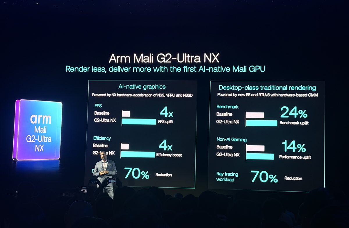Arm不再只卖CPU IP 转型组织AI计算的底座玩家 5 3d3ccc8df344451930e9892bd92414fdf6a9dc8f5508d8828321f9e2cdd21acb article