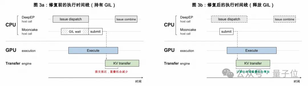 智谱GLM系统自我优化 两周吞吐提升3.2倍 3 3e1218e77d126d9537b599ab9c485f92aaecac2ad98016592a77fbc5ec9504f3 article