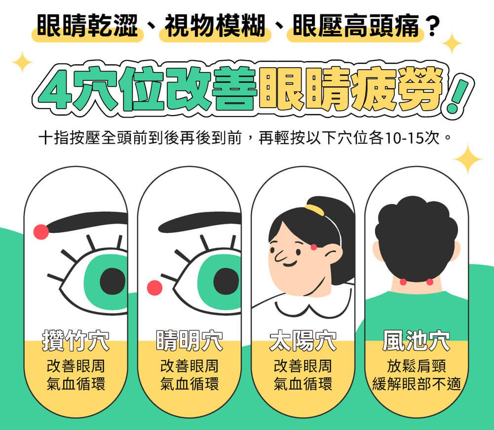 中医调理护眼 5招缓解眼干头痛找回明亮双眼 1 3f031971ca4f38df8c2972d57e0d70d288973ee76532efac54dae9cd0bfef972 article