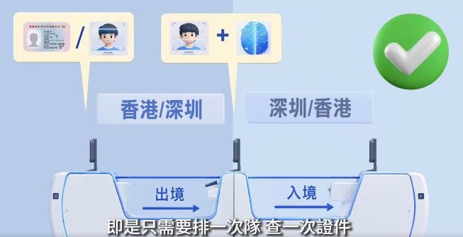 與現時需排隊兩次的做法不同，在新模式下使用自助通道時，只需一次過通過「三道門」閘機。（保安局Facebook）