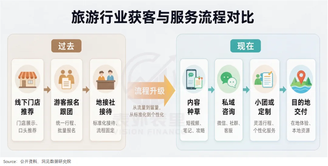 国庆每天3亿人出游,旅行社的生意却不好做了 5 3f6421a69d61f9802fdd2eff1241c2b6ffca38f39918169c8794fe6395dc1725 article