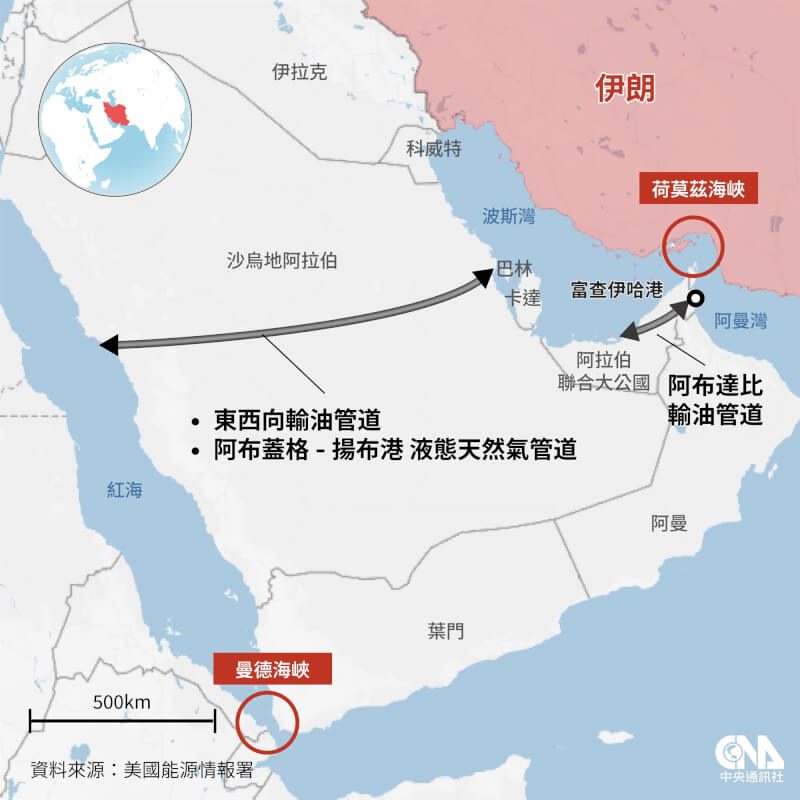 沙烏地阿拉伯「東西向輸油管」橫跨國土東西兩端。（中央社製圖）