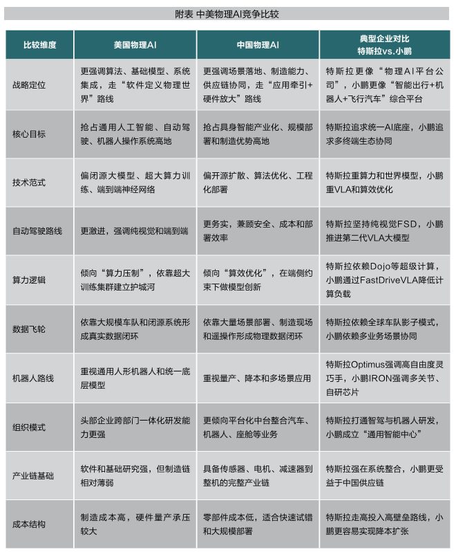 物理AI重塑中国制造全球竞争力,从世界工厂迈向工业基础模型 2 3ff621d2e2af1c4e773cad79c3d8ce2c42fd02e86c171ec7c149d252f7073b31 article