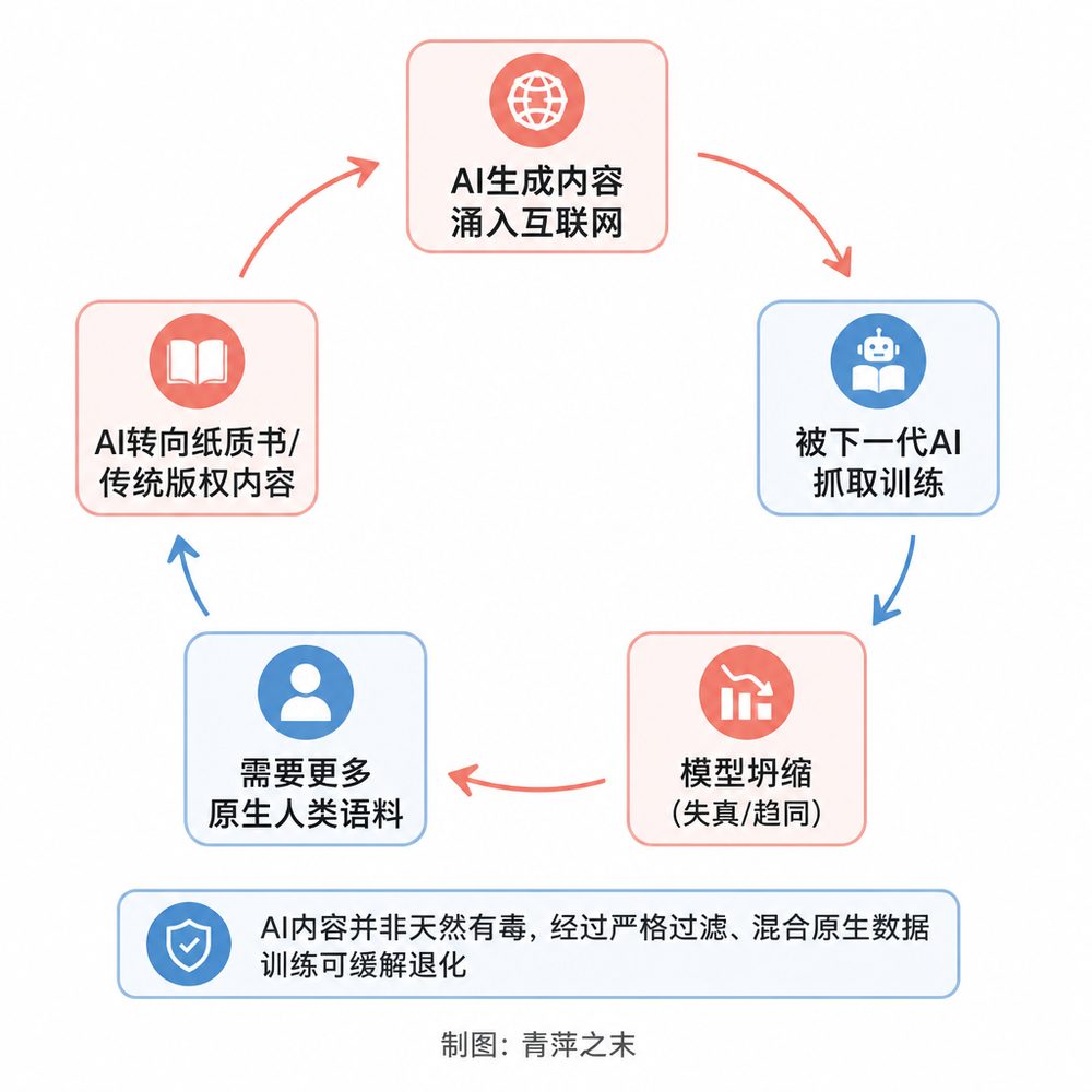 A股AI语料股集体爆发 优质数据缺口超99%成瓶颈 2 4208b815294da0c47311f377a430cb91f123913e13347aa4e49313444c0dfa10 article