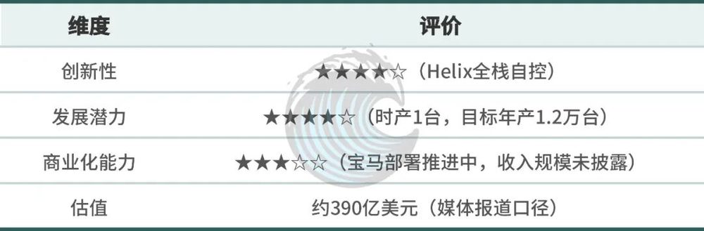 2026年物理AI赛道:从讲故事转向交答卷,10家硅谷公司深度解析 9 4283d503133d032f3a7d291f72d76de72591faad7c324ac7309e778e1d415a25 article
