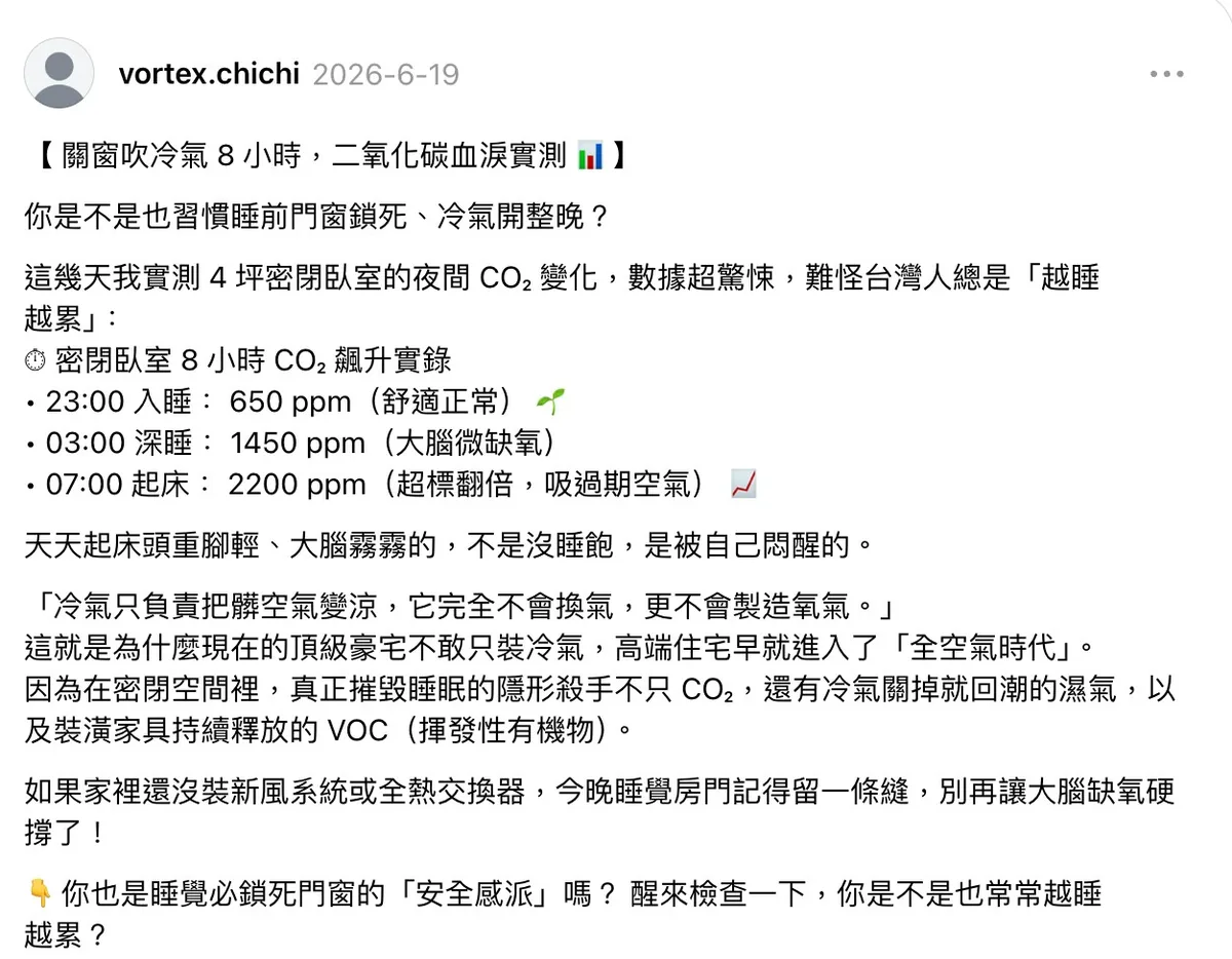 冷气|睡觉时关死门窗超错!睡房变缺氧室 医生警告可致脑雾失智 1 網民實測在密閉空間開冷氣睡覺,到翌日二氧化碳濃度飆升。(Threads截圖)