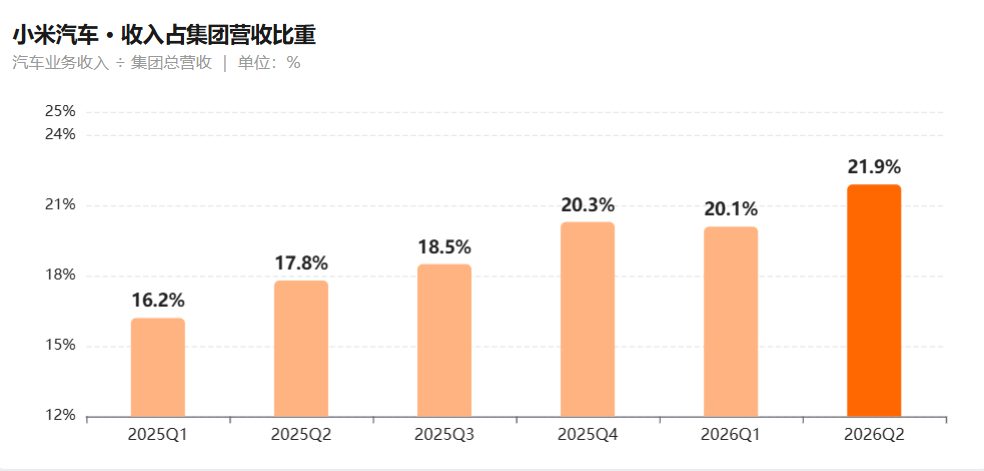 2026上半年新势力财报:销量与利润脱钩,低质量规模时代终结 8 4399e291c3bfce32b75370be98b5f149f6fae05ecf356b0e64921d7bf3493972 article