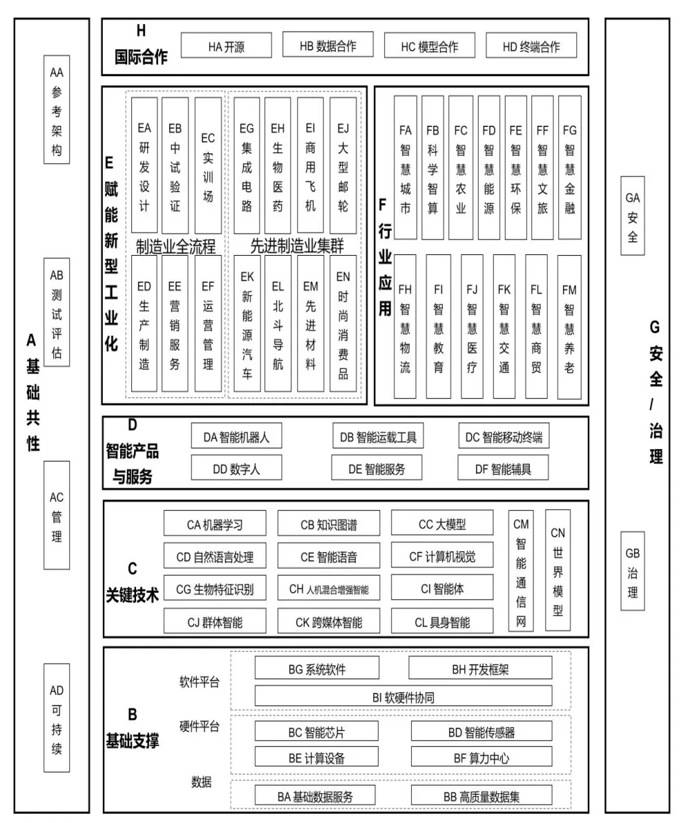 VLA已在上海张江规模化上岗,世界模型刚进入试运营 3 43b4a3751d2453efbfc8cbab8a60a7e4f170ef18f593ec327171f031f5c64c82 article