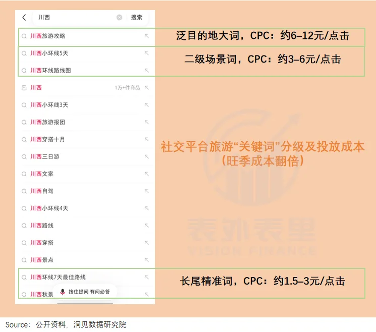 国庆每天3亿人出游,旅行社的生意却不好做了 4 44b28c4e1dbbf8f869f8981ebd2c527e1cf6e053dc9fbb6556bec0d41686a097 article