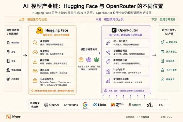 AI 开发者每天都要刷的网站,准备 130 亿美金卖了 4 44b6b7365c4134db8cd43b32dd8e735ee4398f2c2aa2136bb21469c00309c4e1 article